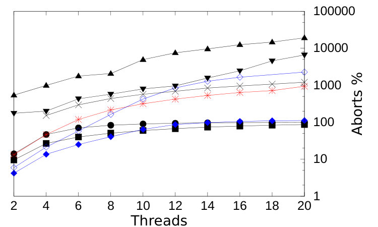Figure 37