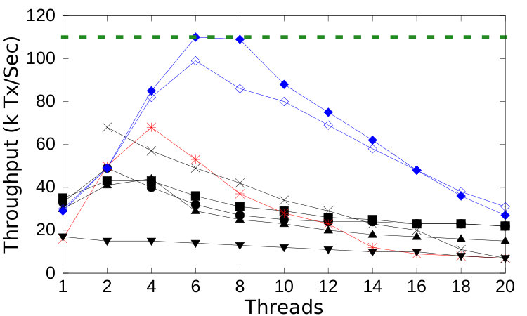 Figure 38