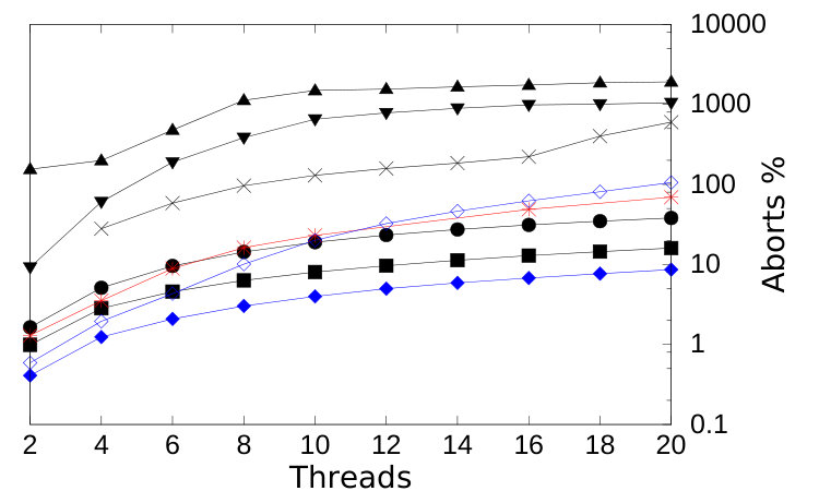 Figure 39