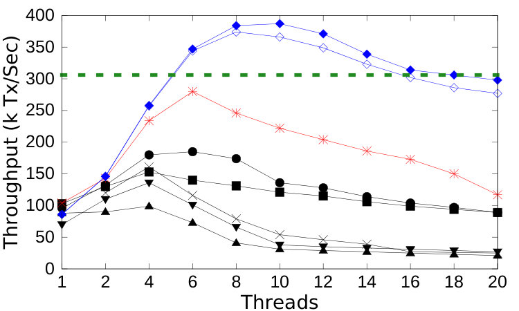 Figure 40