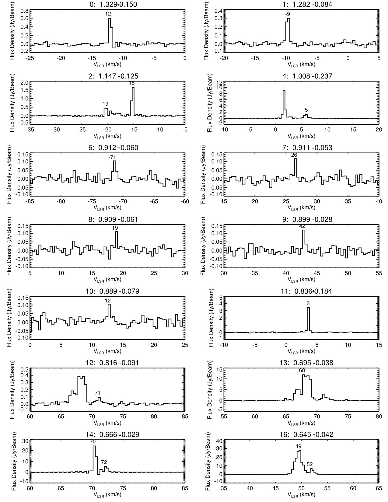 Figure 14