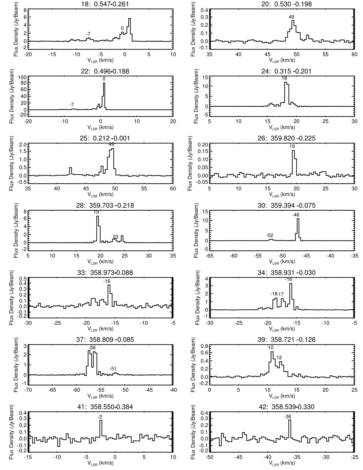 Figure 16