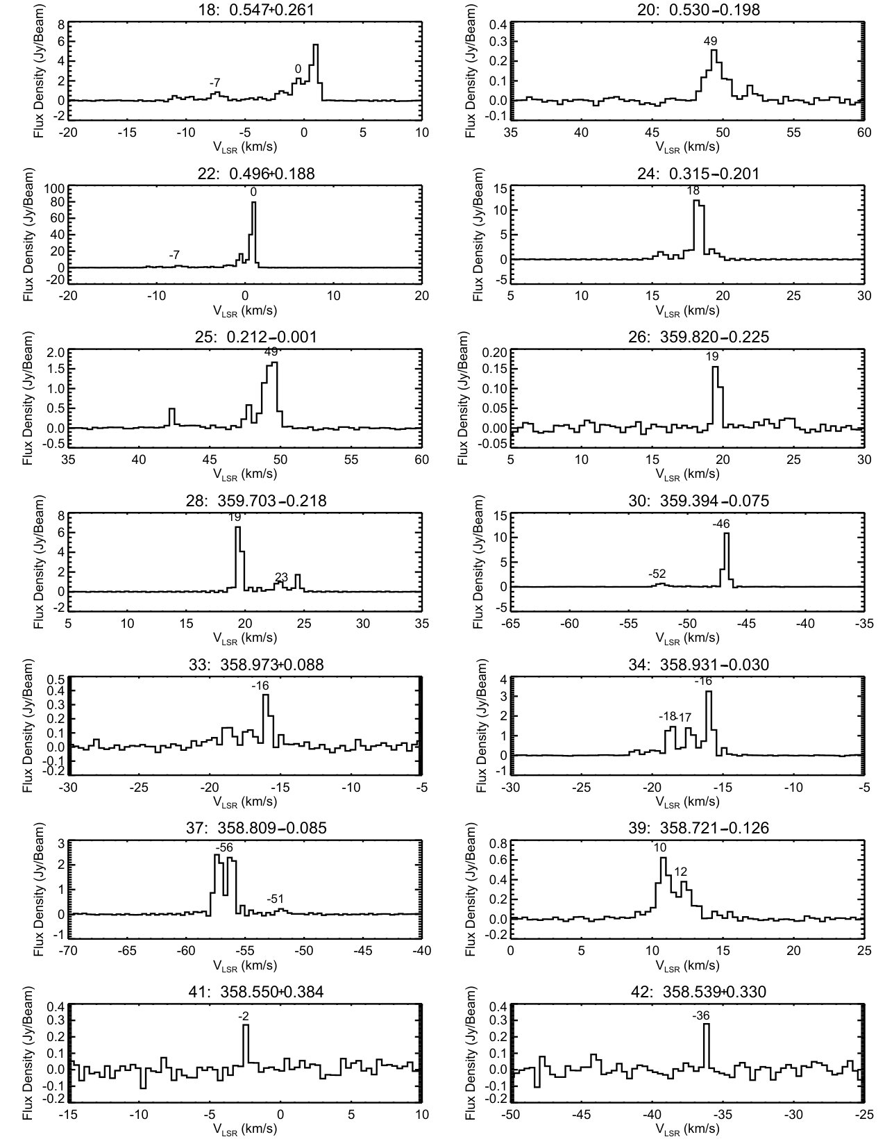Figure 17