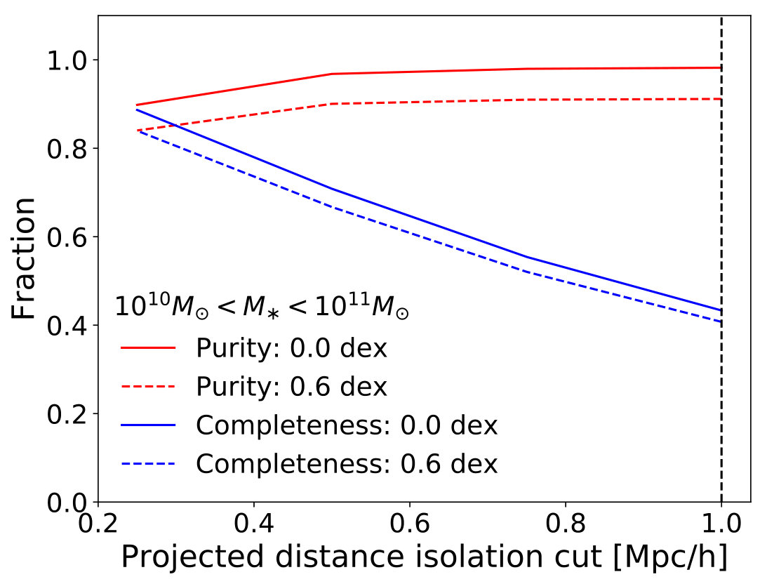 Figure 19