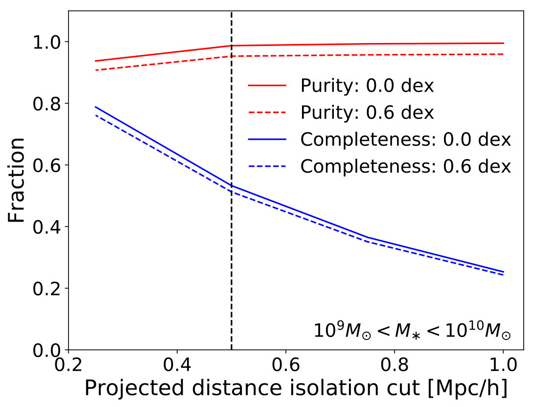 Figure 20