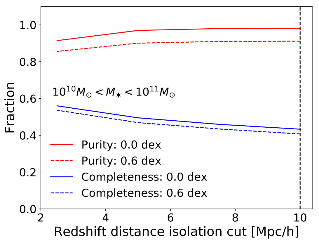 Figure 21