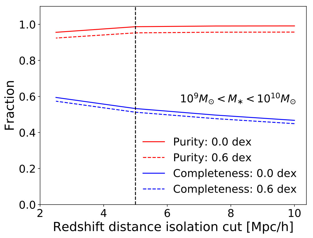 Figure 22