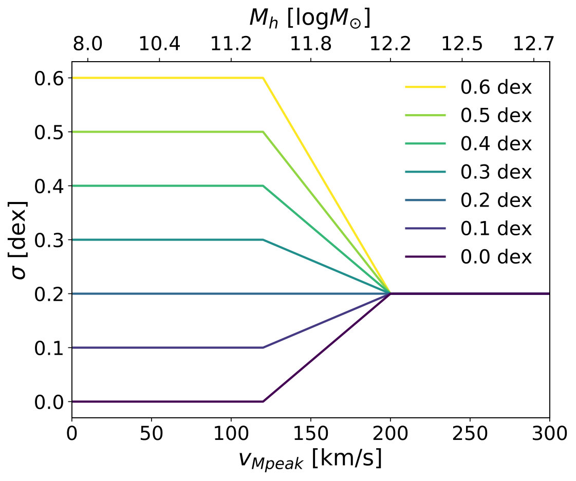 Figure 23