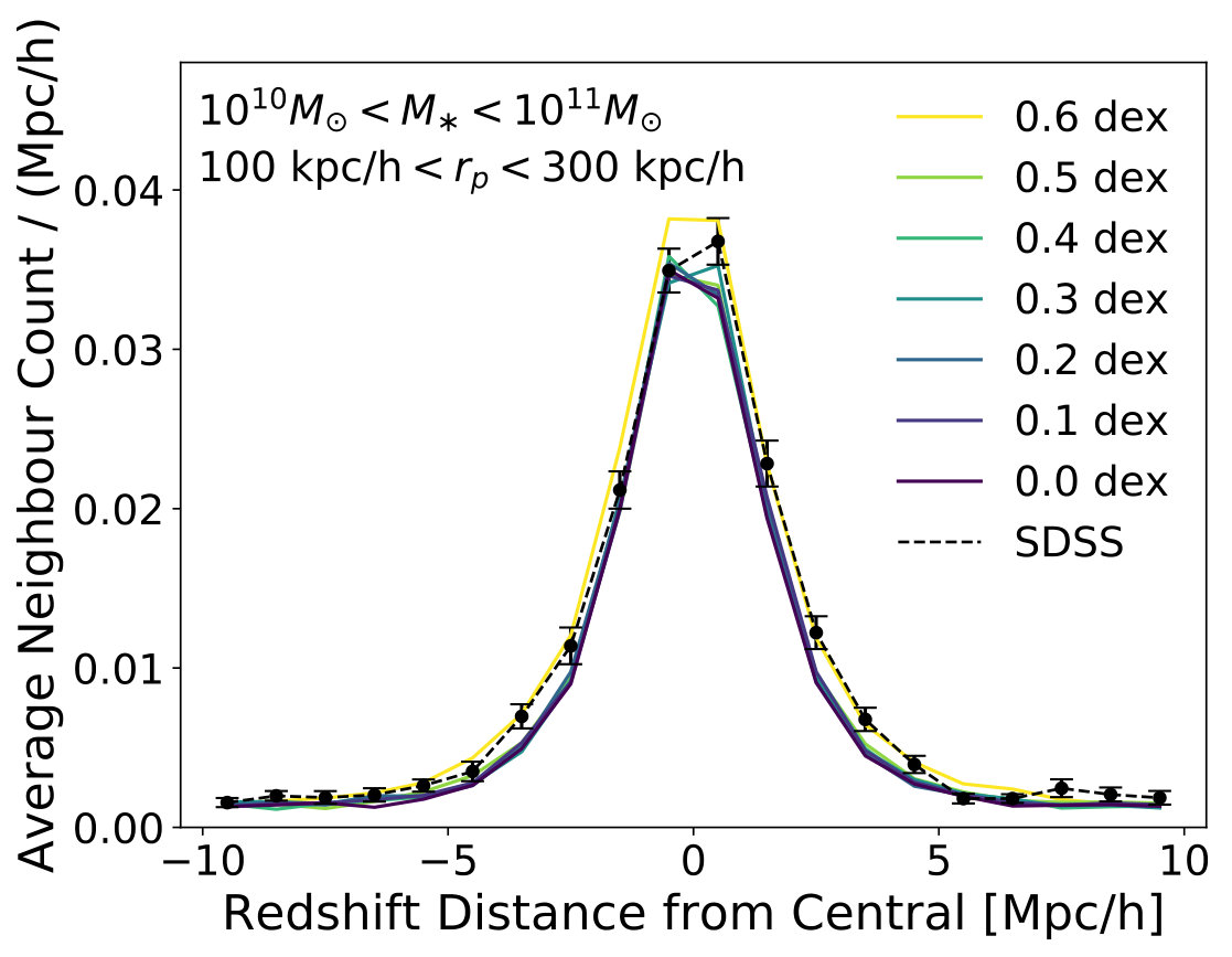 Figure 26