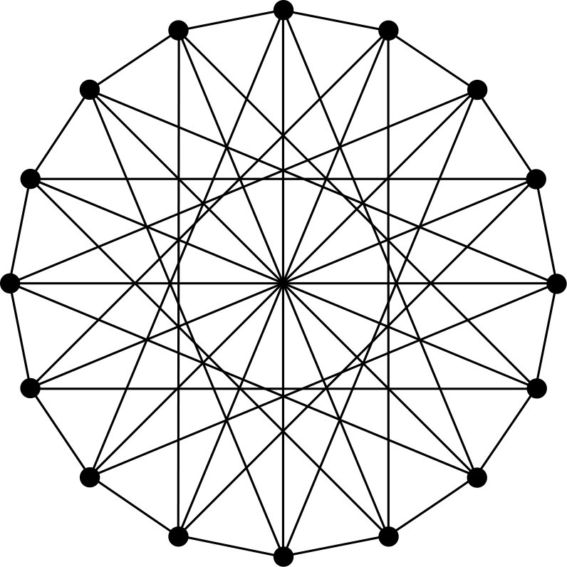 Figure 17