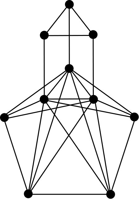 Figure 22