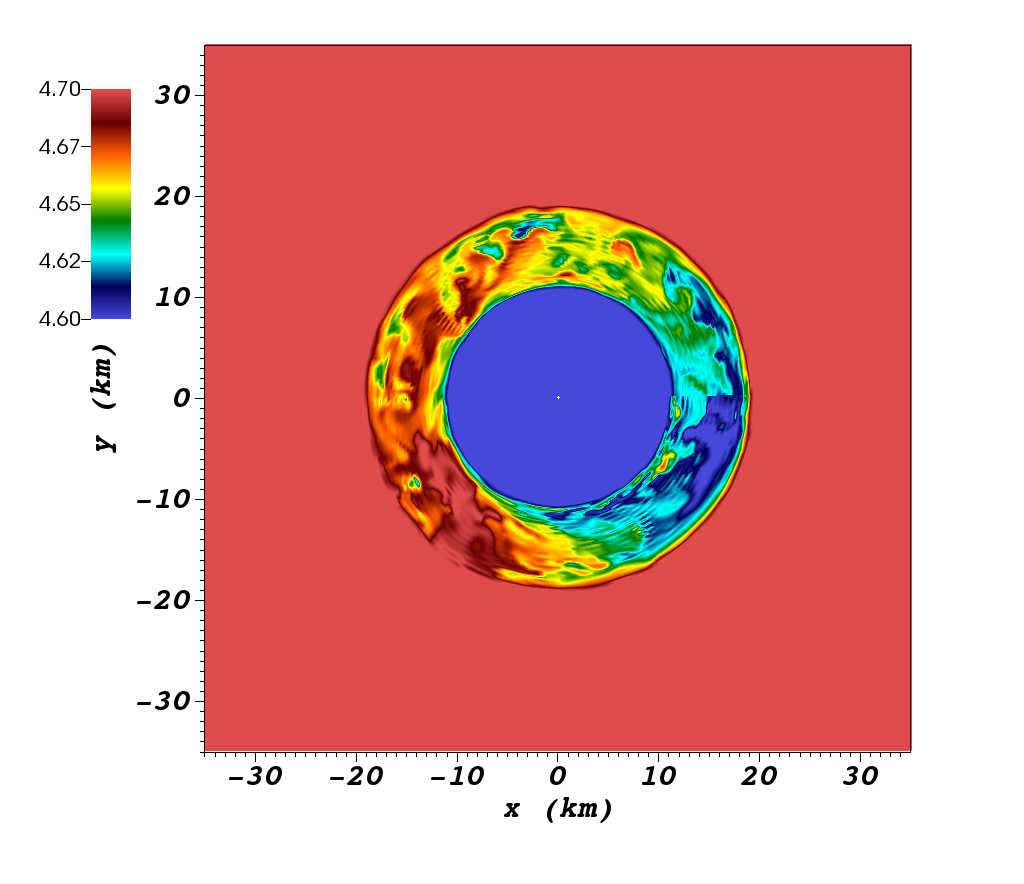 Figure 8