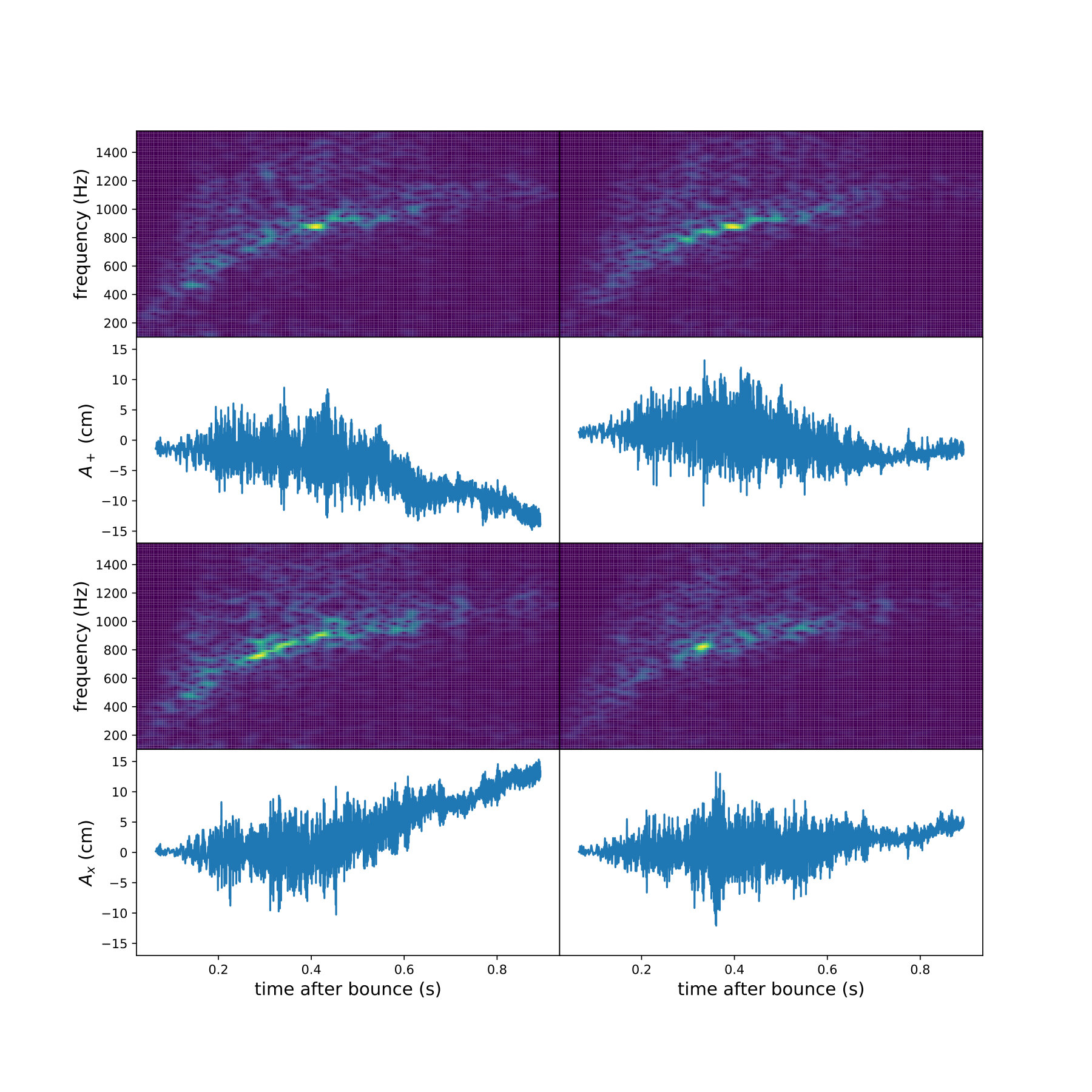 Figure 15