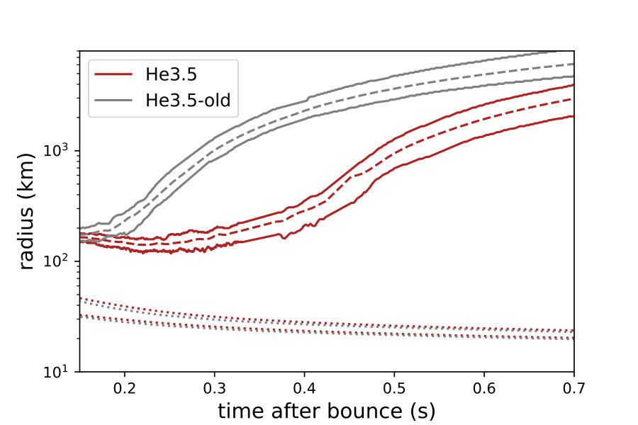 Figure 16