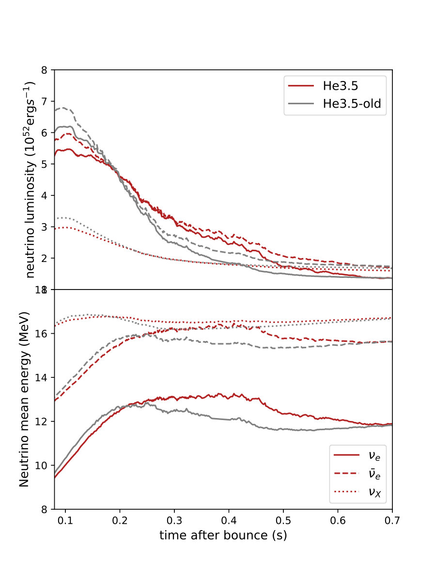 Figure 17