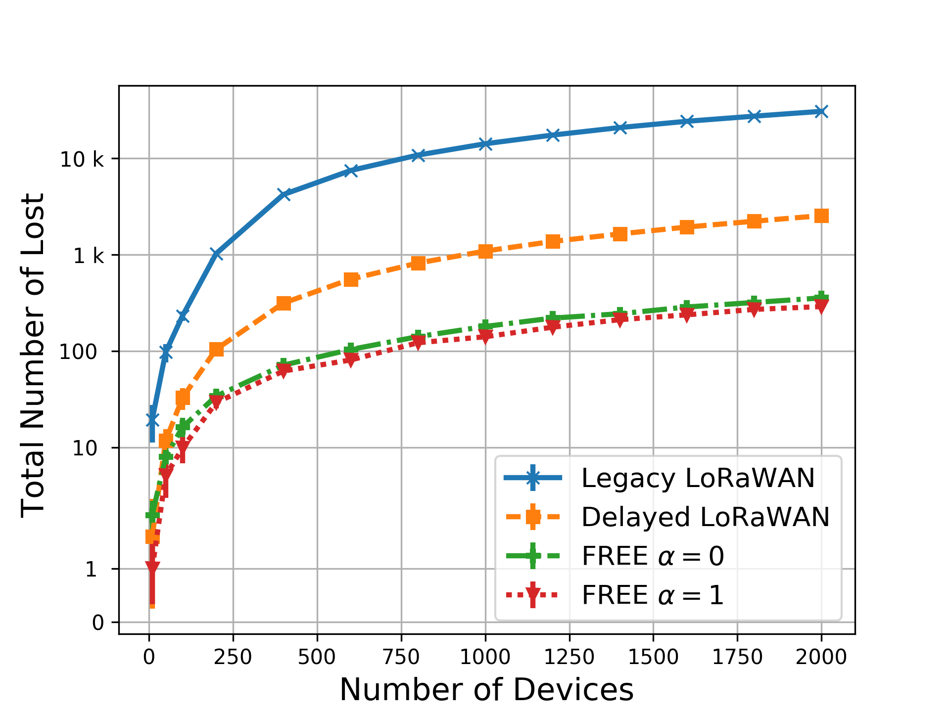 Figure 17