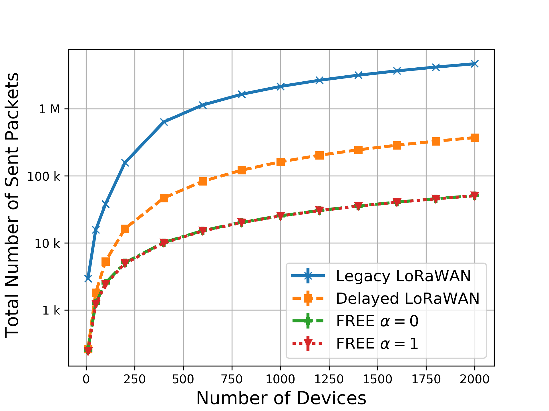 Figure 19