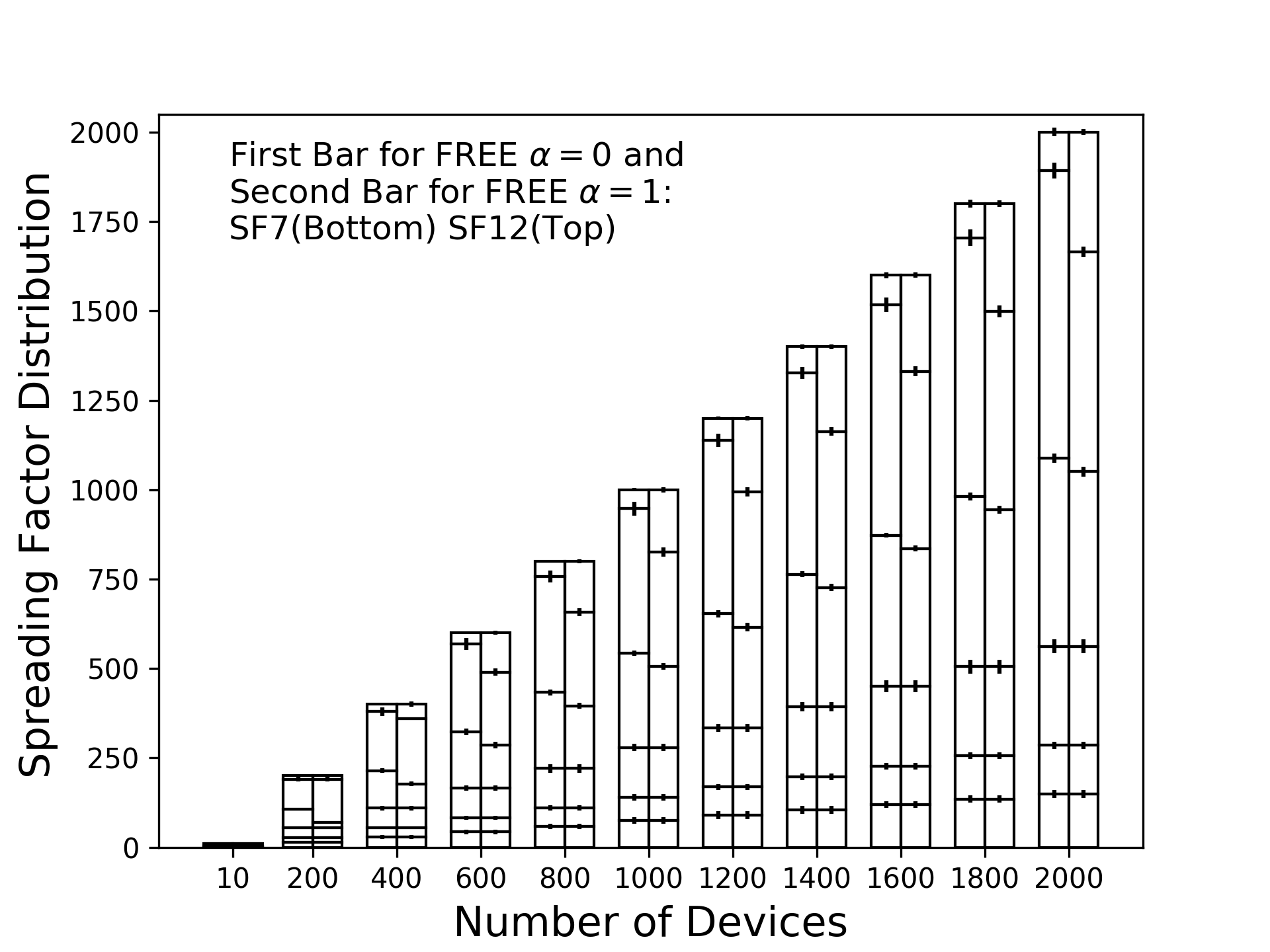 Figure 20