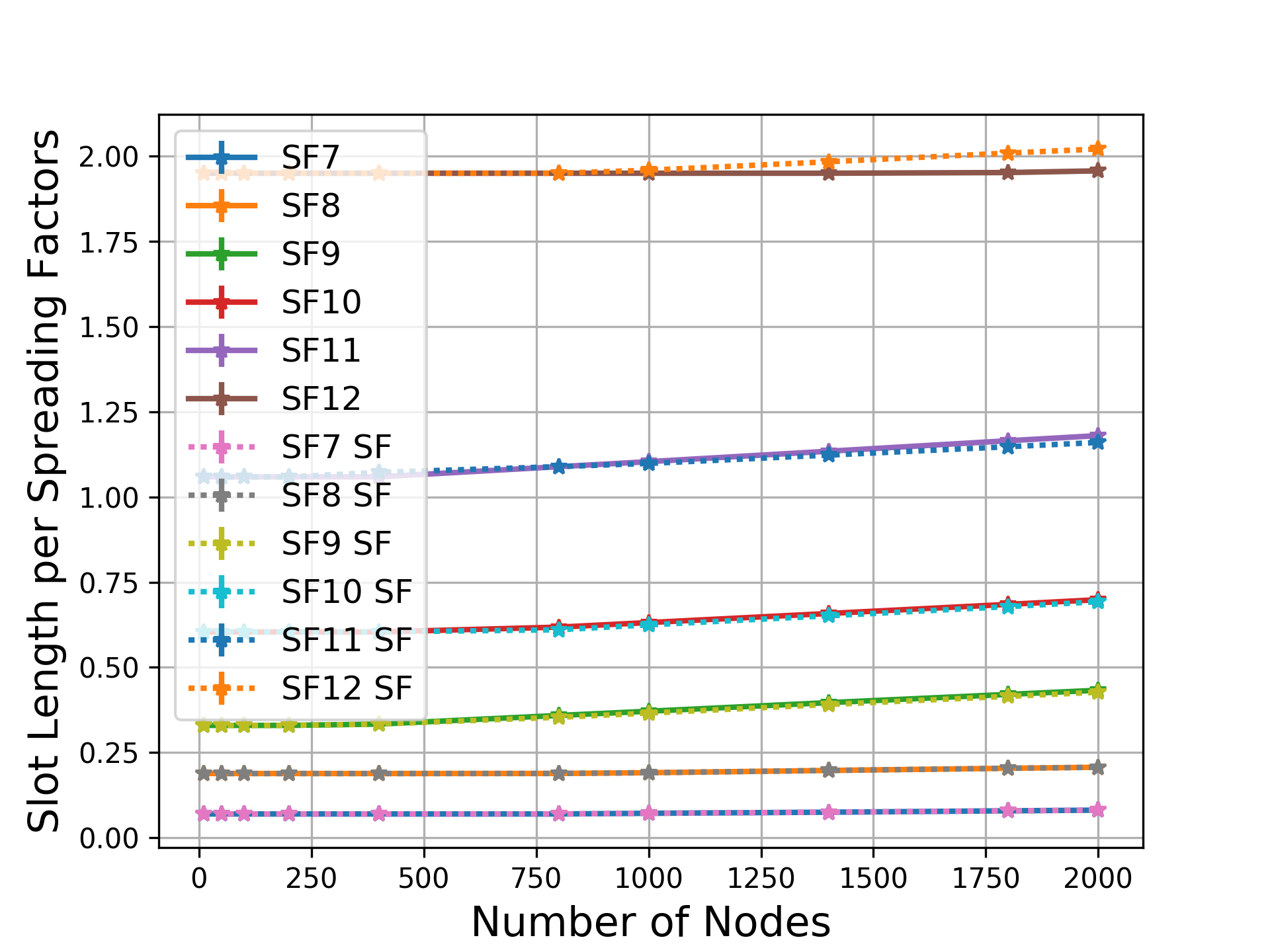 Figure 21