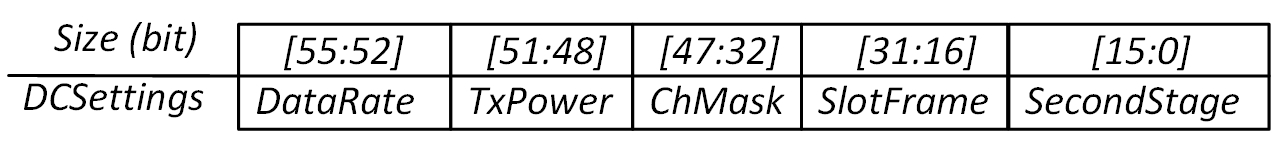 Figure 22