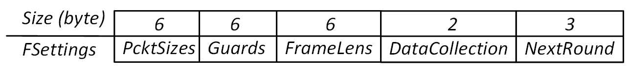 Figure 23