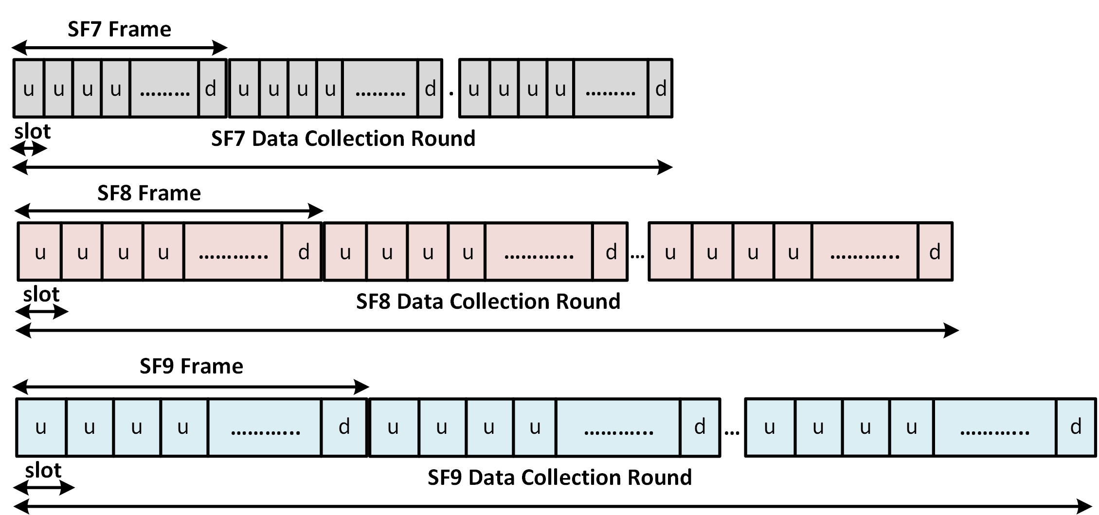 Figure 24