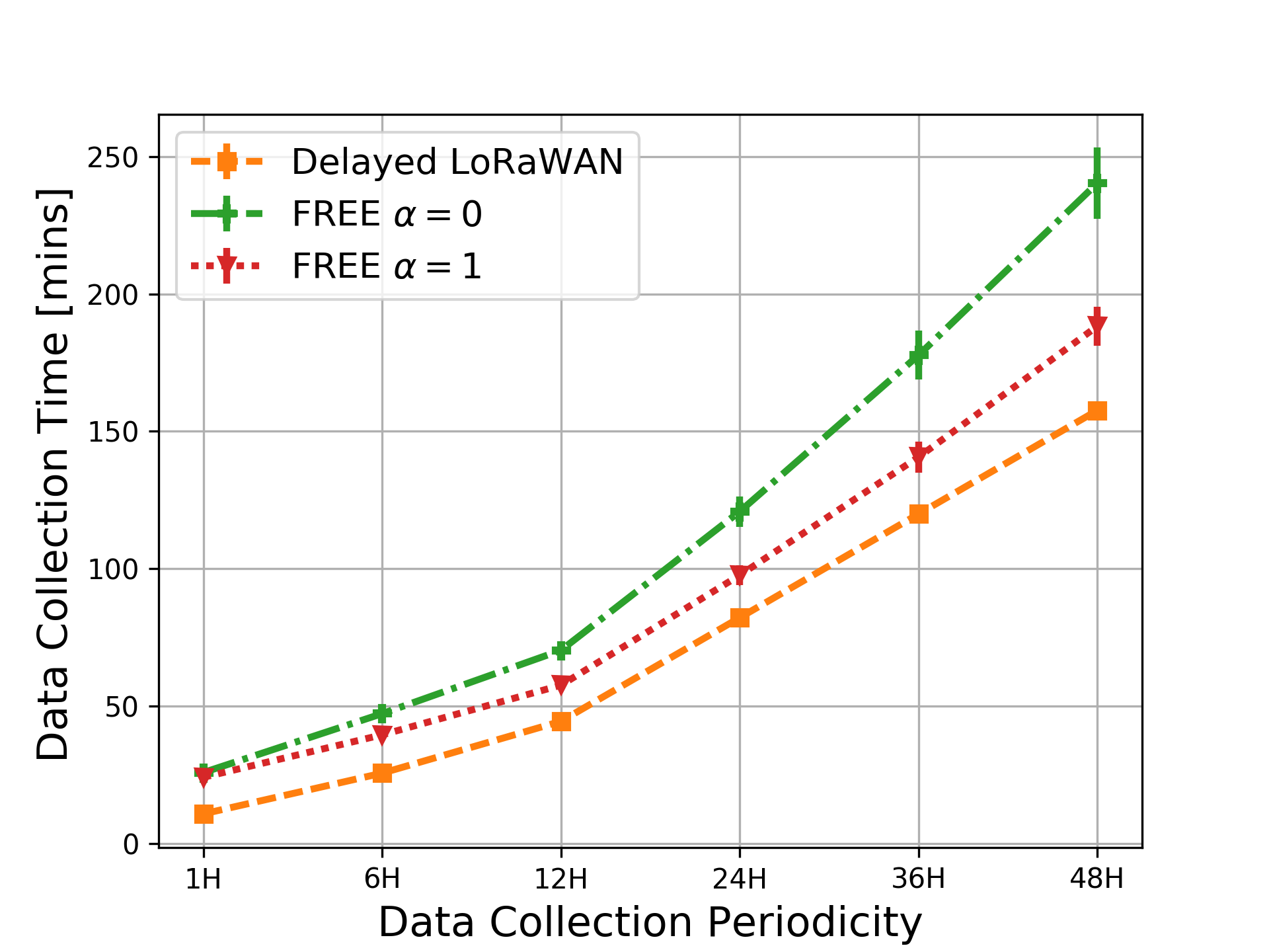 Figure 25