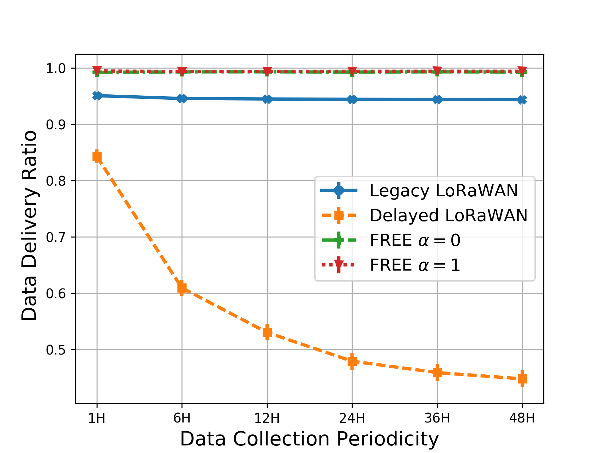 Figure 26