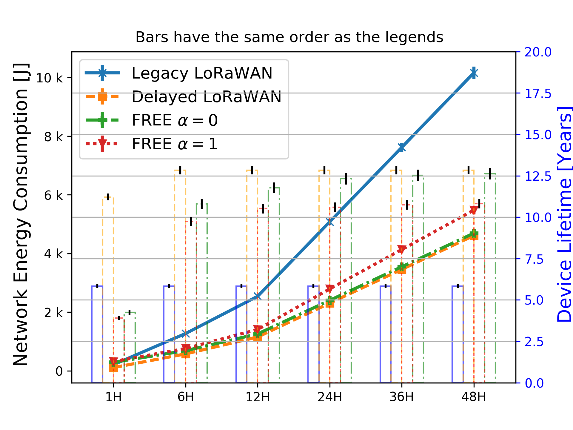 Figure 27