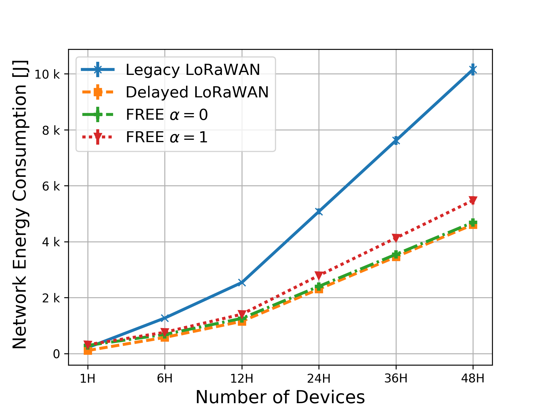 Figure 28