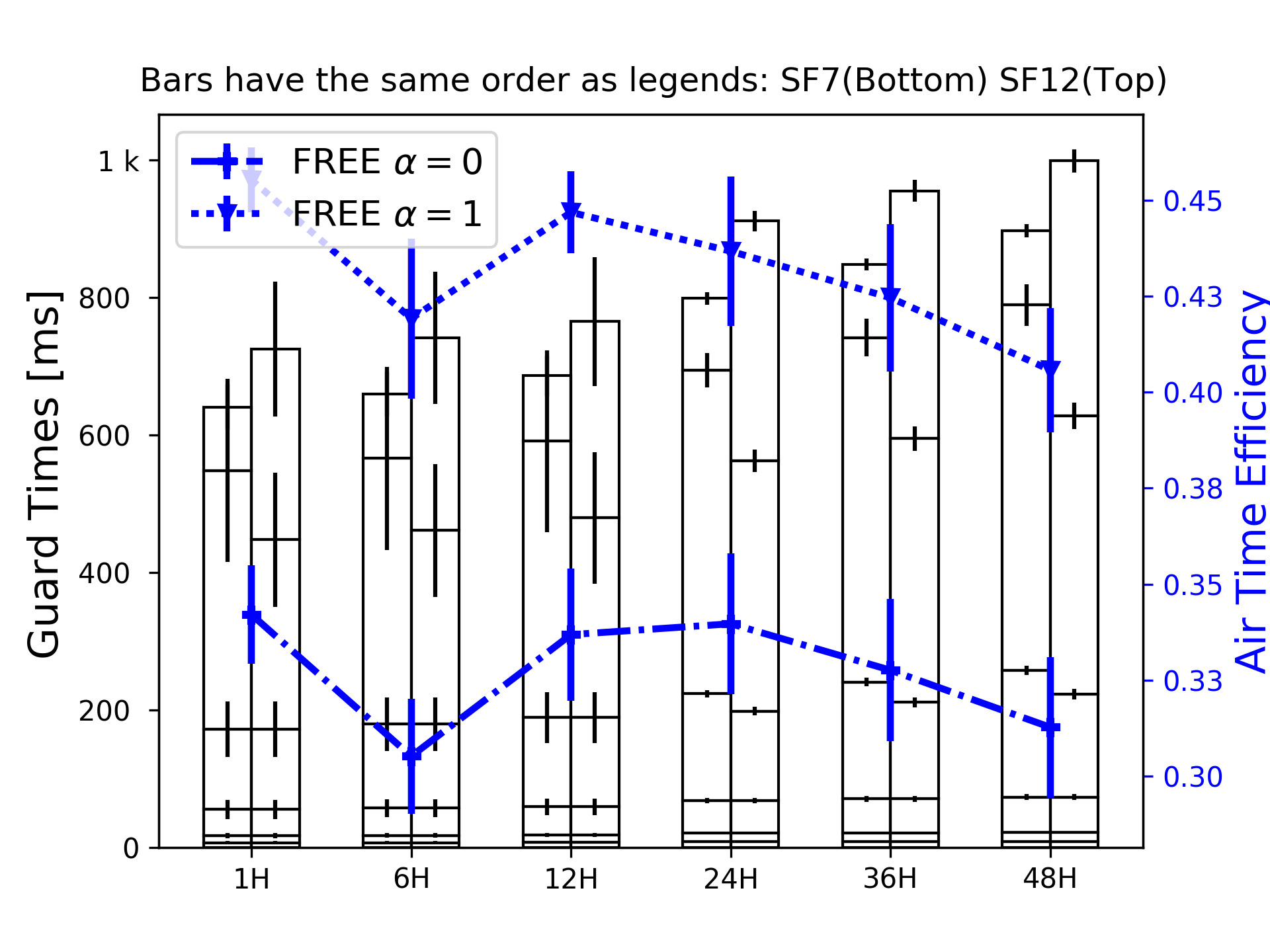 Figure 29
