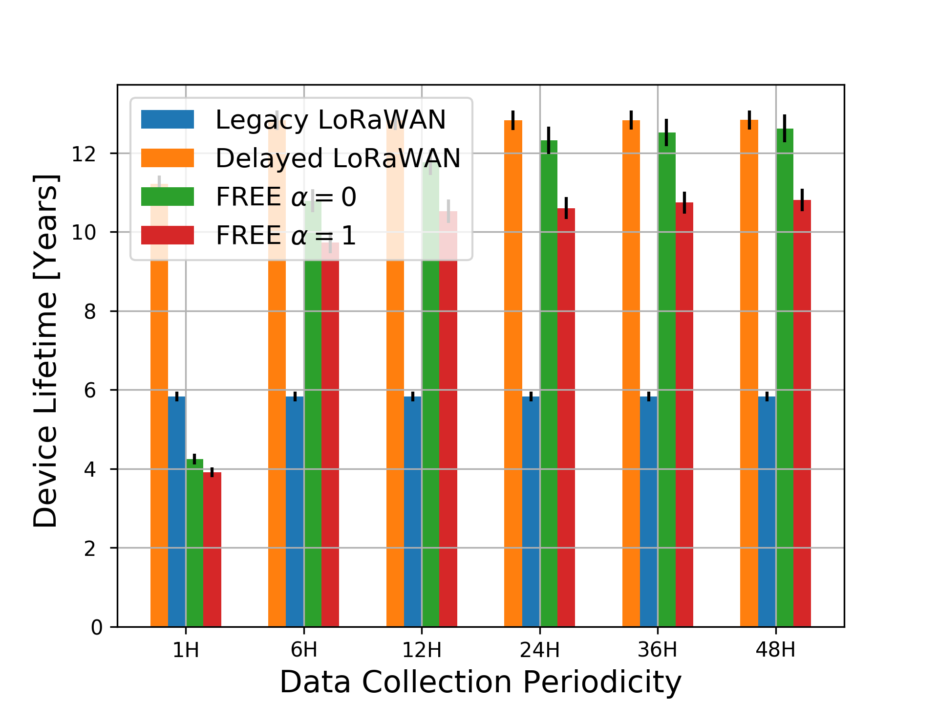 Figure 30