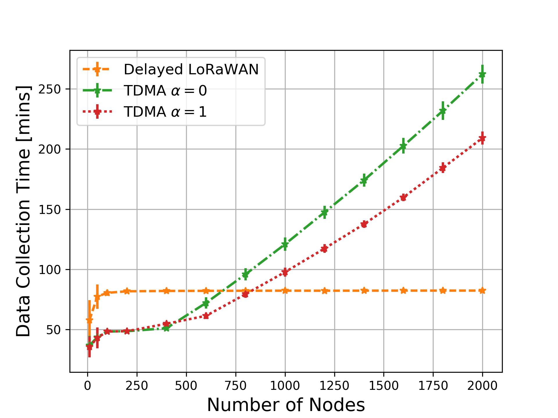 Figure 31