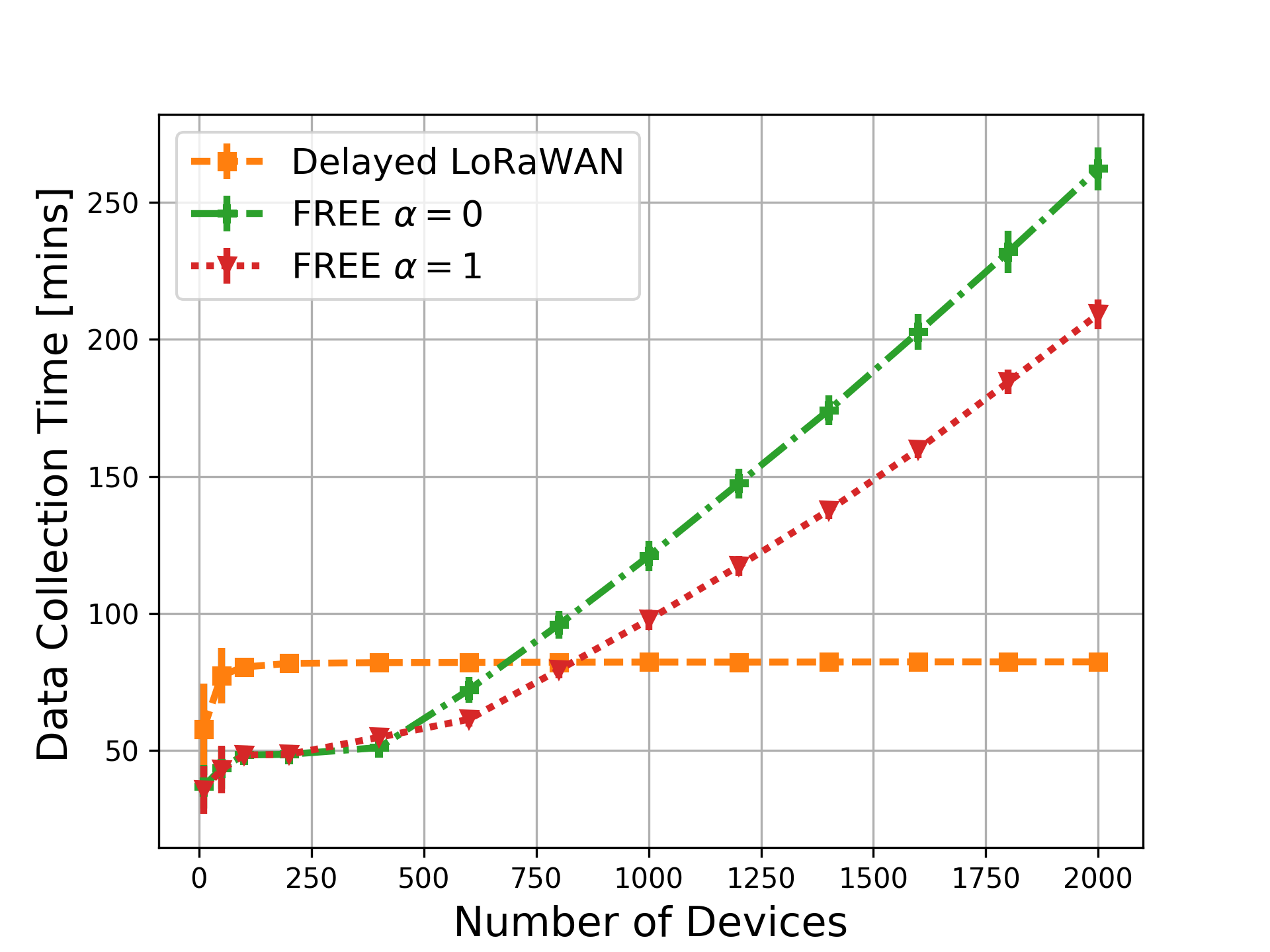 Figure 32