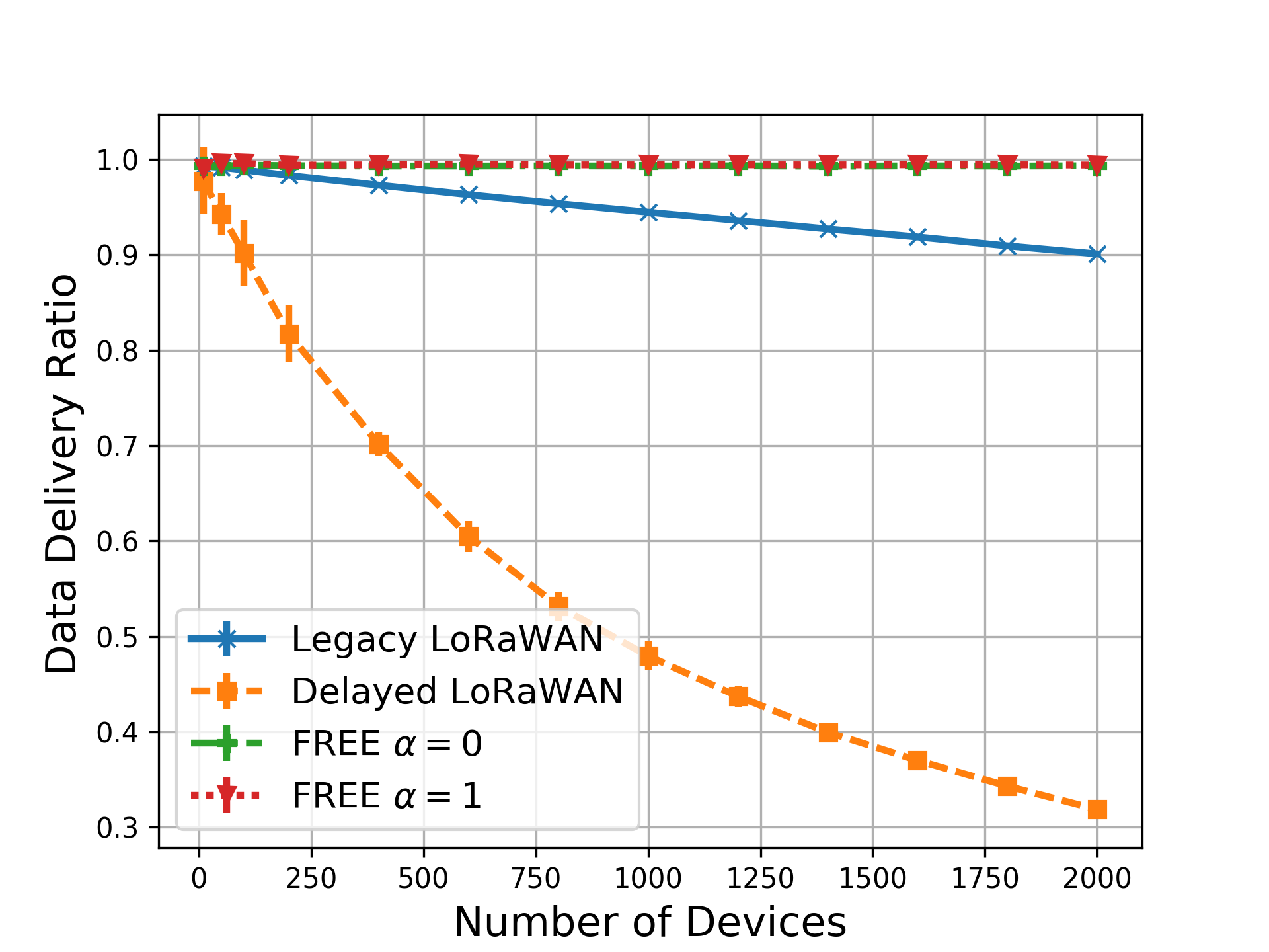 Figure 33