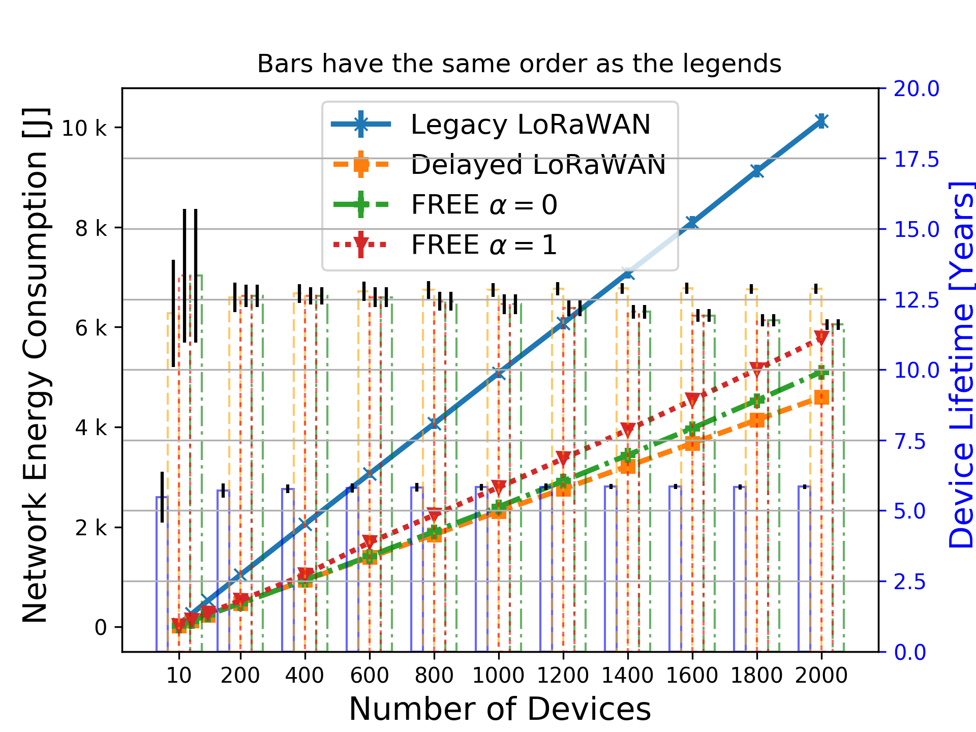 Figure 34