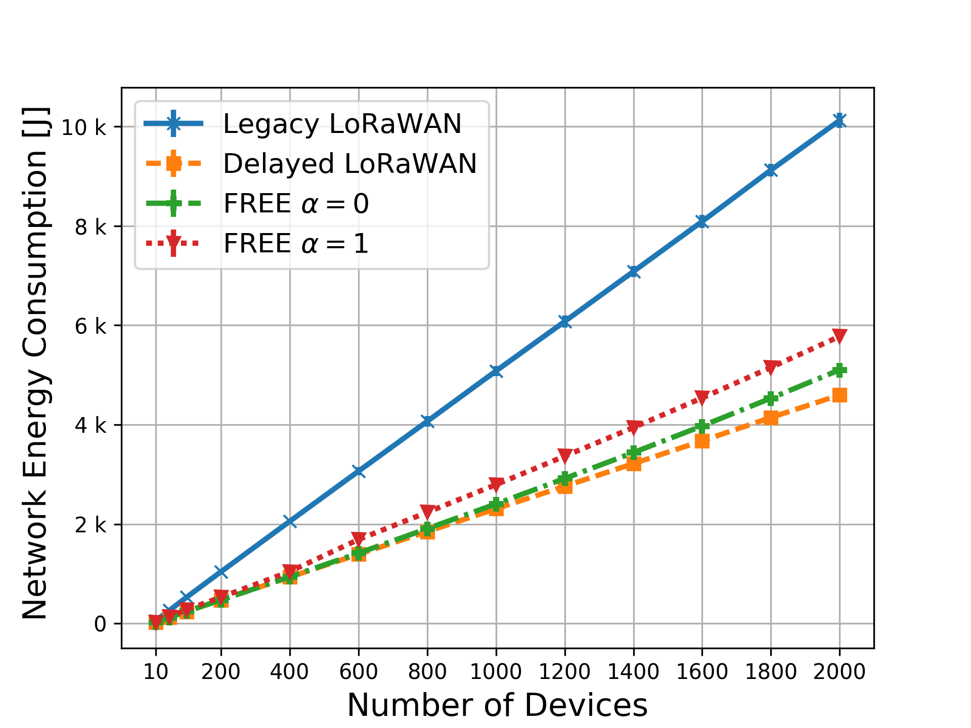 Figure 35