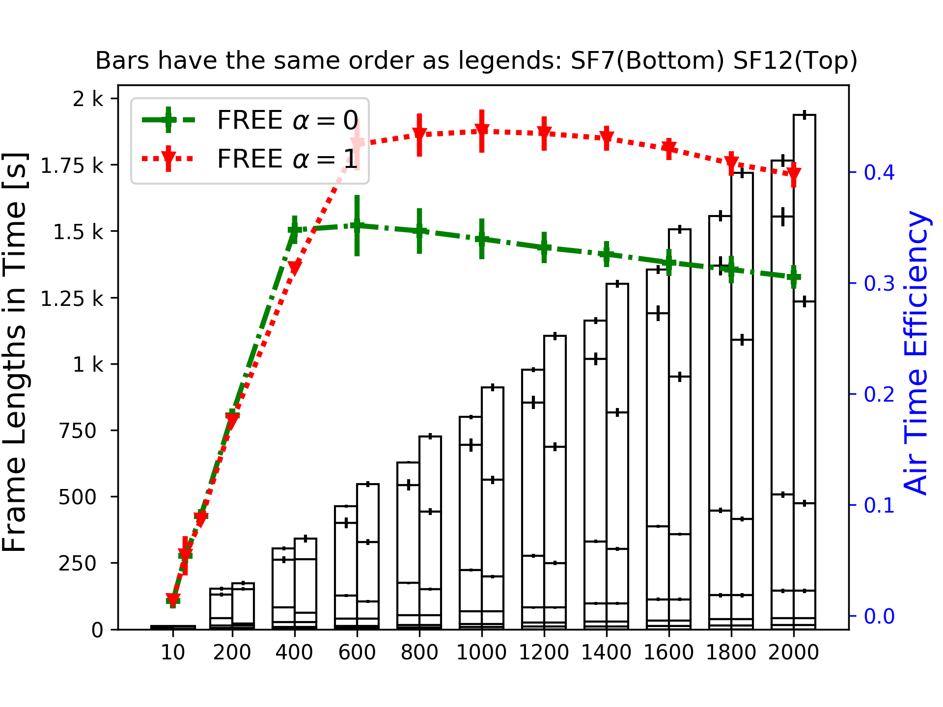 Figure 36