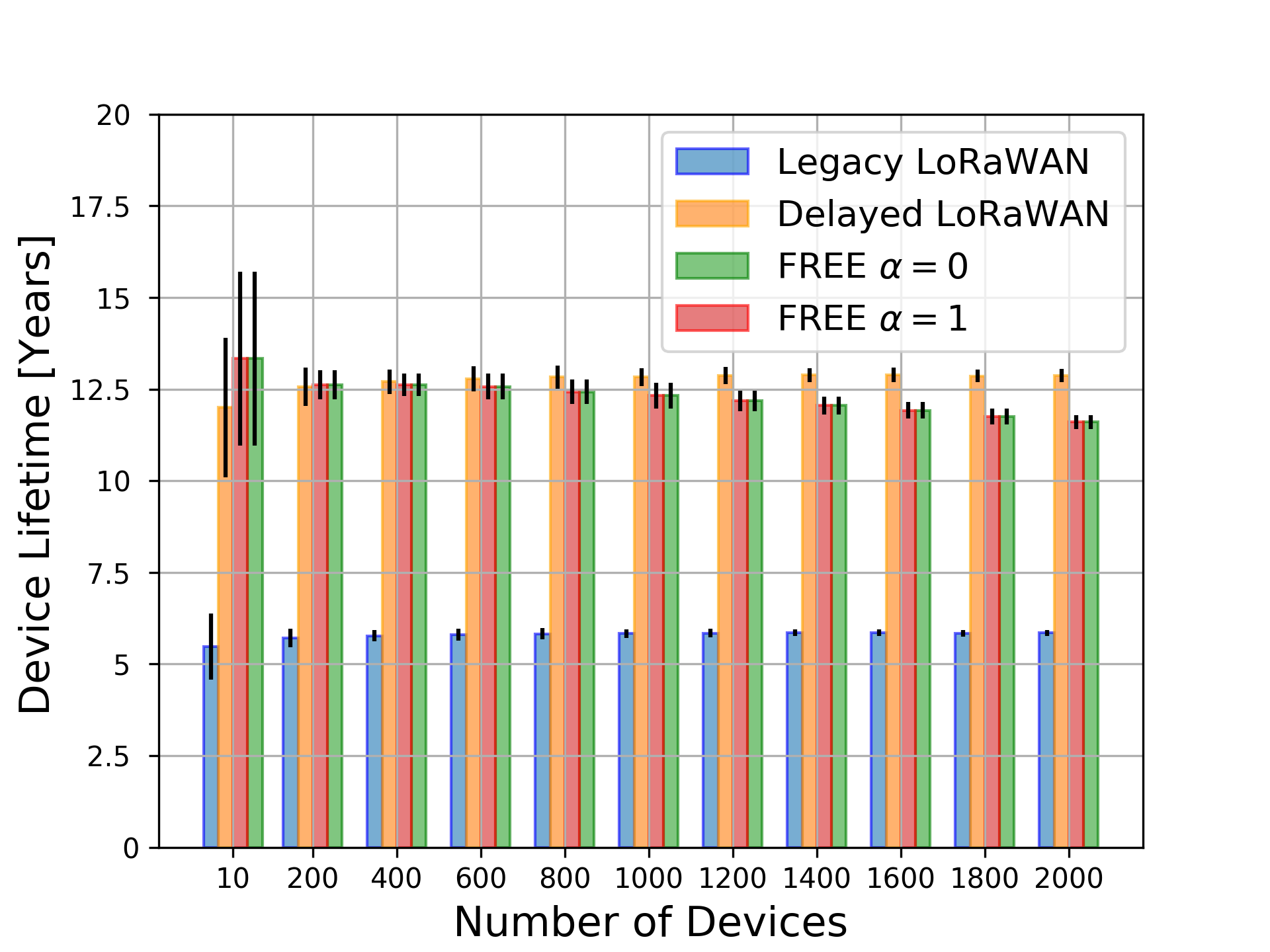Figure 38