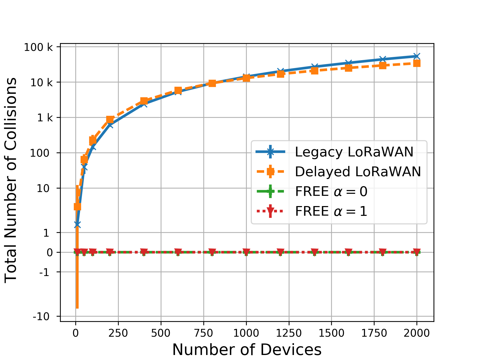 Figure 39