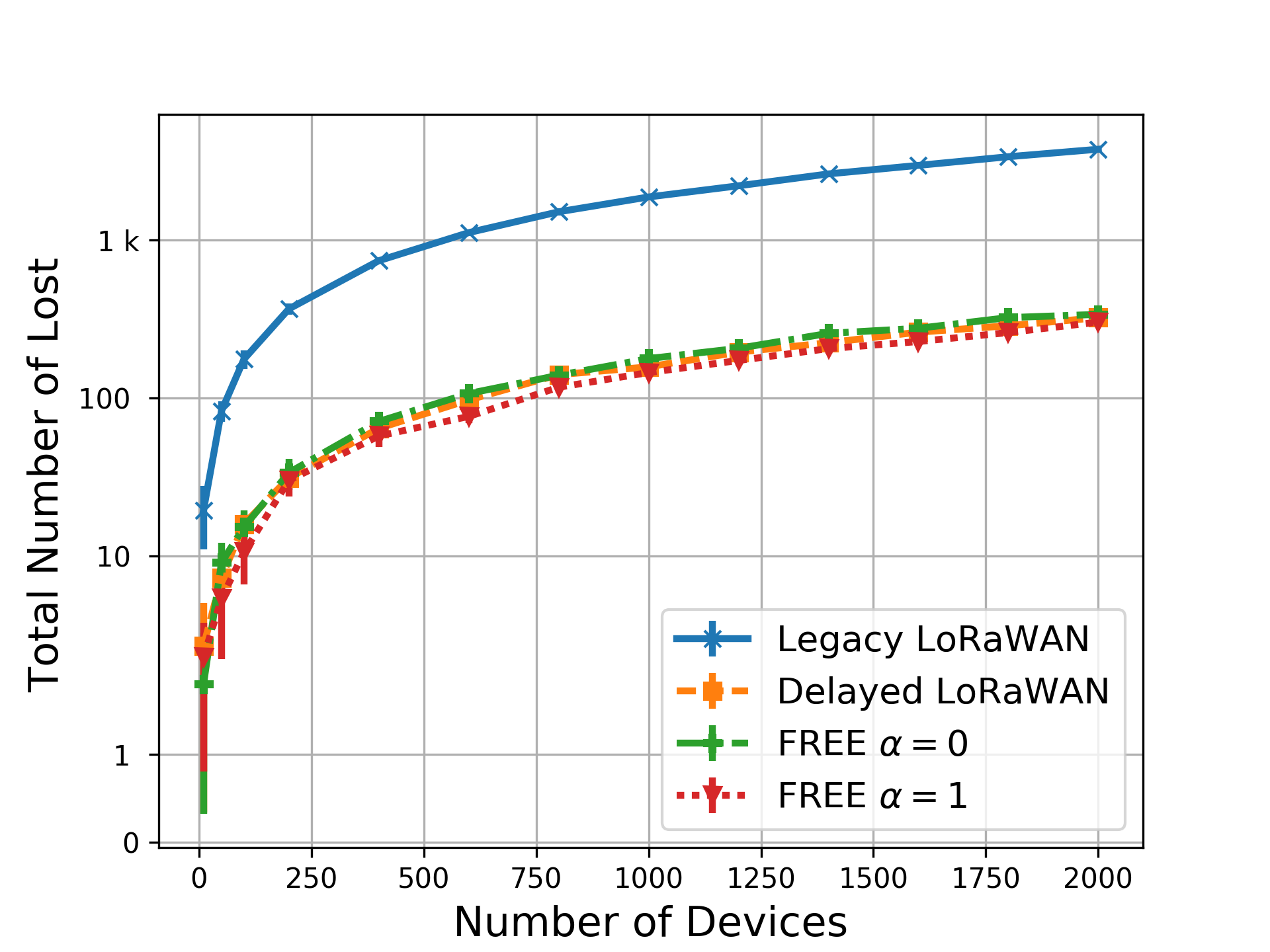 Figure 40