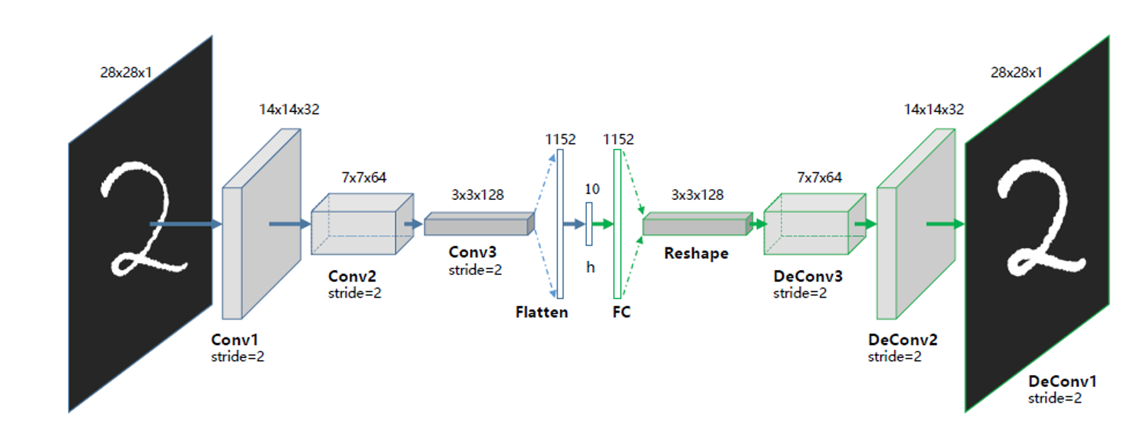Figure 7