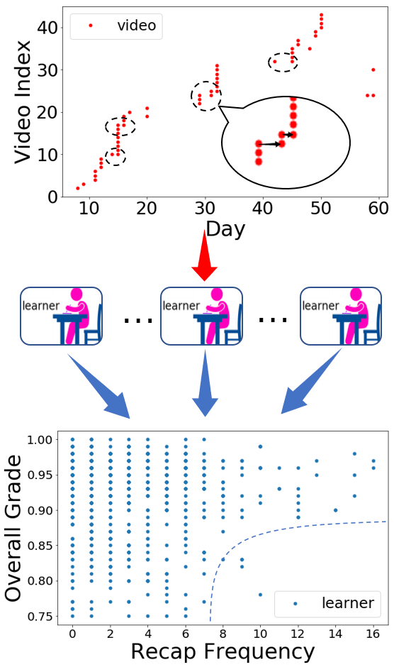 Figure 20