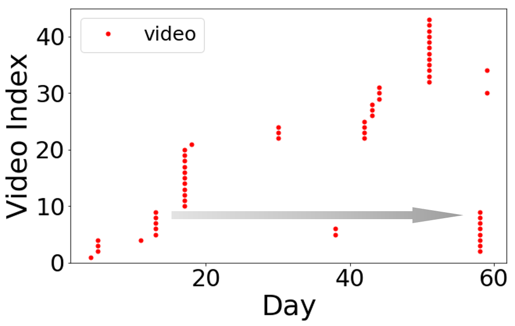 Figure 21