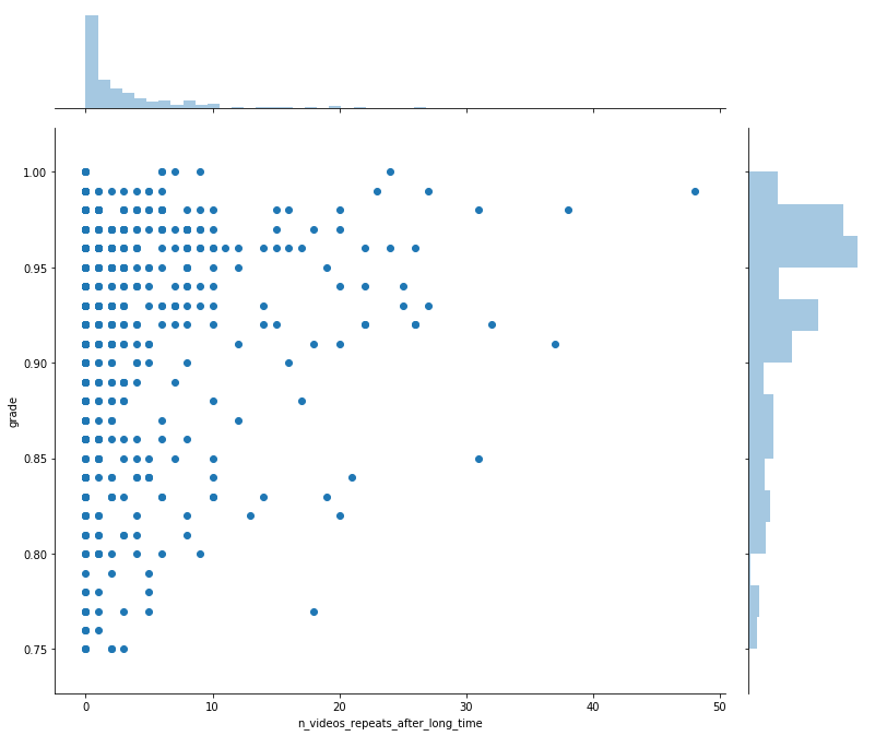 Figure 22