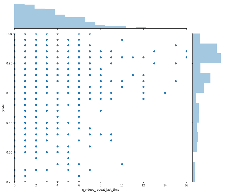 Figure 23
