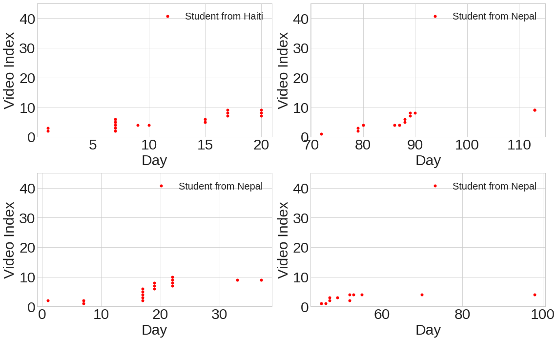 Figure 24