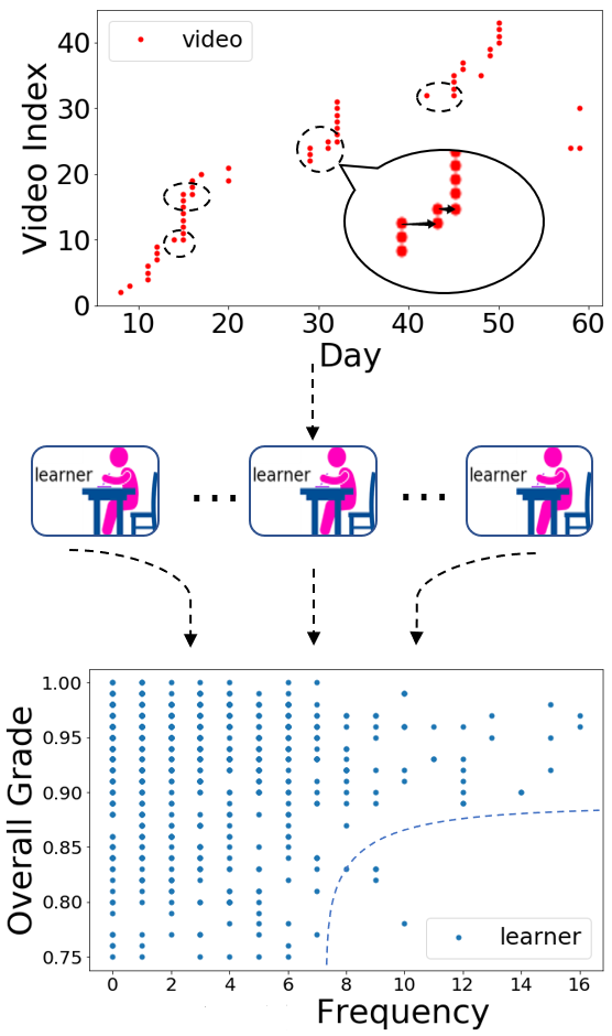 Figure 25