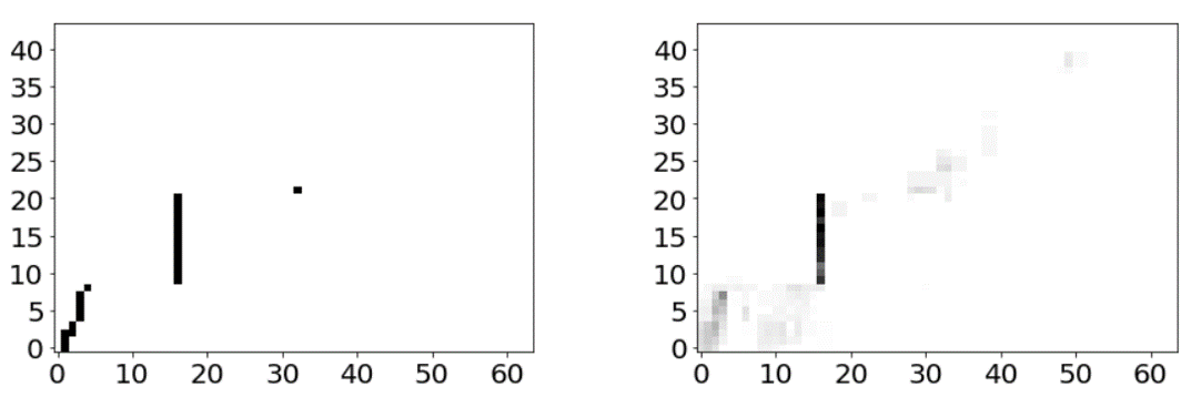 Figure 29