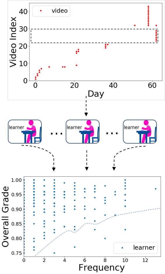 Figure 30